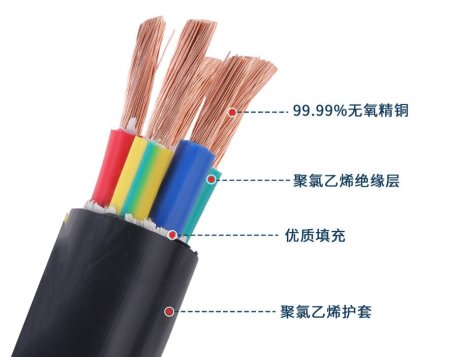 电缆的结构组成知识讲解